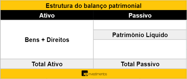 Veja O Que Balan O Patrimonial E Como Analis Lo Corretamente