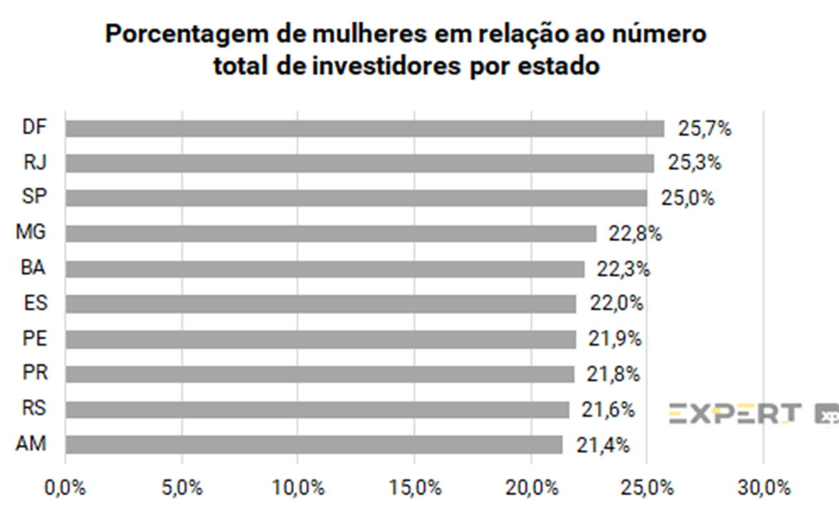 Bolsa Brasileira Atinge Milh Es De Investidores Em Janeiro De