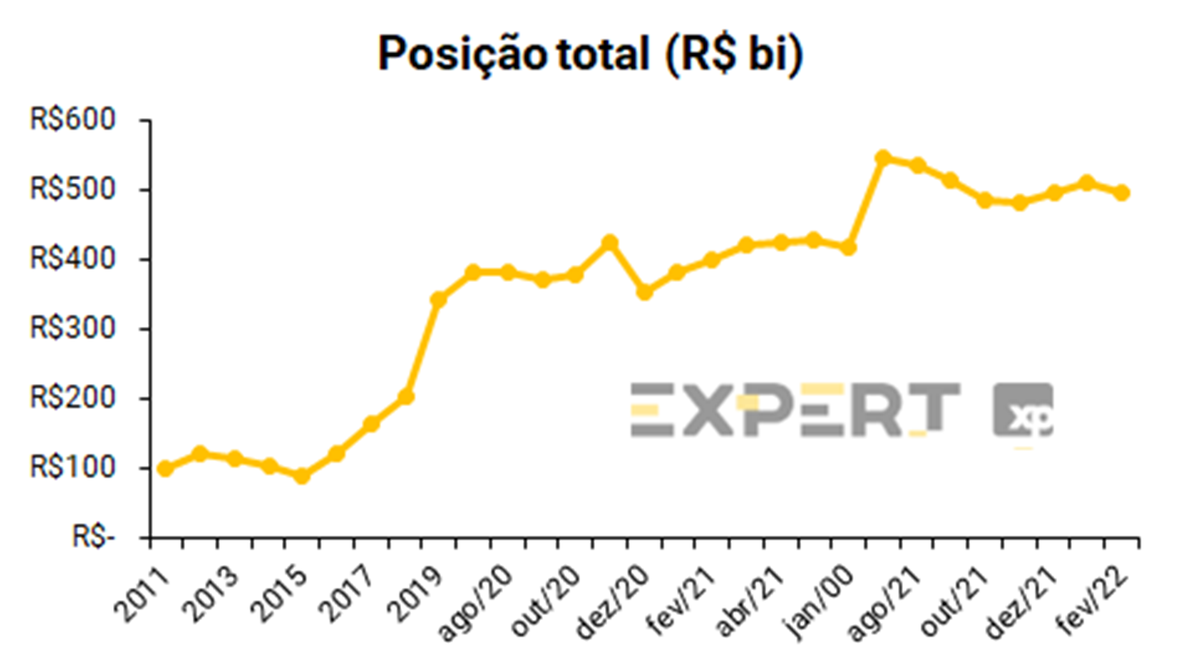 N Mero De Mulheres Investidoras Na Bolsa Cresce Desde E Atinge