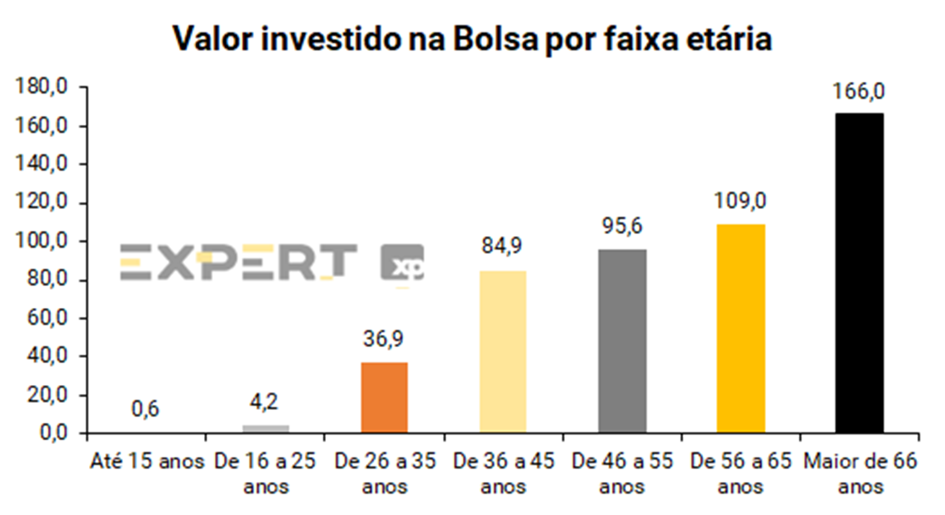 N Mero De Mulheres Investidoras Na Bolsa Cresce Desde E Atinge