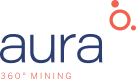 AURA33 – Ações Aura Minerals