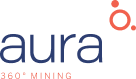 AURA33 - Ações Aura Minerals