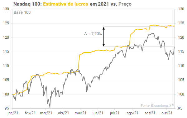 O que você precisa saber dos mercados globais nesta semana