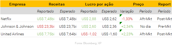 Netflix (NFLX34) divulga plano para evitar compartilhamento de