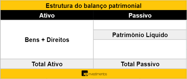 Veja o que é Balanço Patrimonial e como analisá-lo corretamente