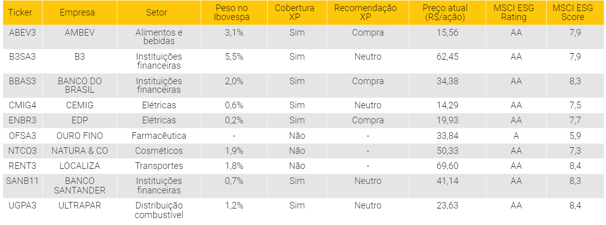 Tabela de seleção de ESG