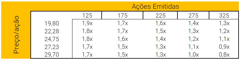 BRF (BRFS3) - Acionistas Aprovam Follow-on