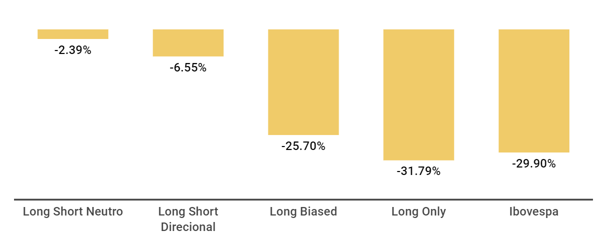 long short bolsa