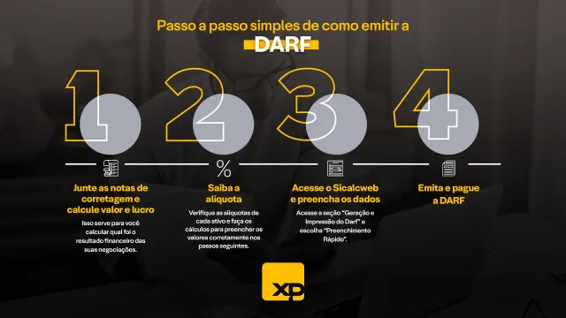 Passo a passo de como emitir a DARF, orientando desde a coleta de notas de corretagem até o pagamento do documento.