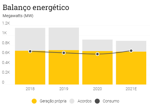 Balanço energético