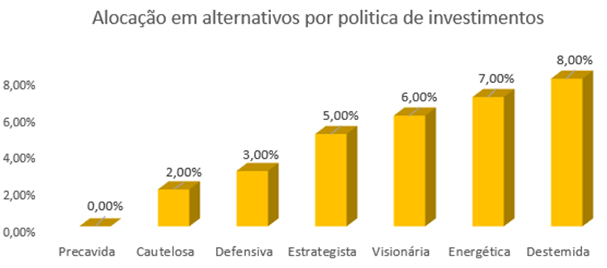 alocação alternativos agosto 