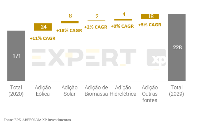 Quebra de crescimento das fontes de energia