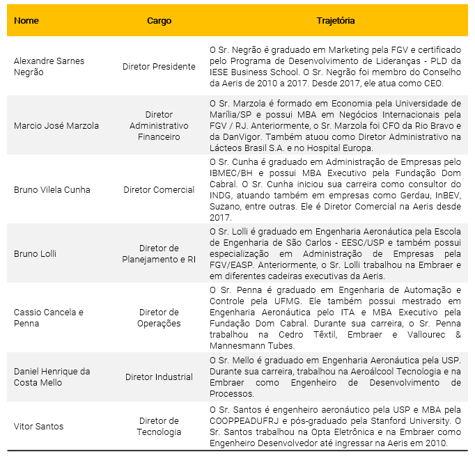 aeri3 Diretoria Executiva