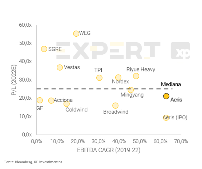 gráfico ações energias renováveis