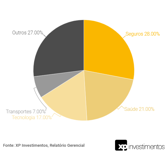 Diversificação Setorial JRSE11