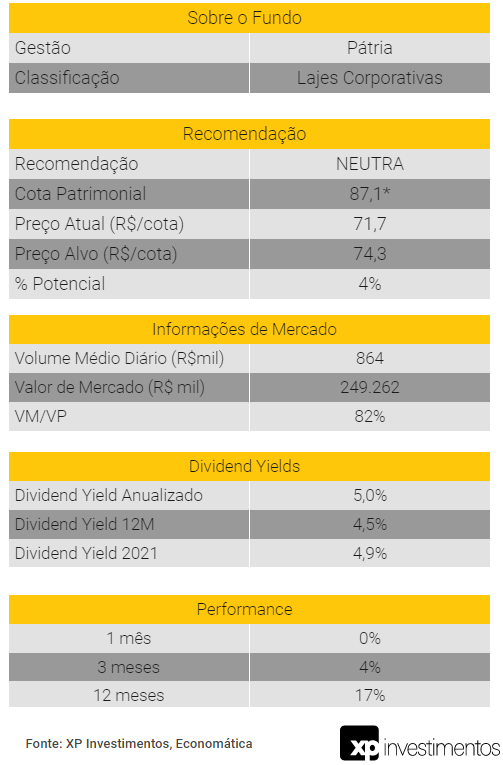 Tabela Resumo: PATC11