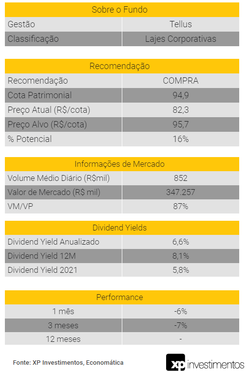 Tabela Resumo: TEPP11