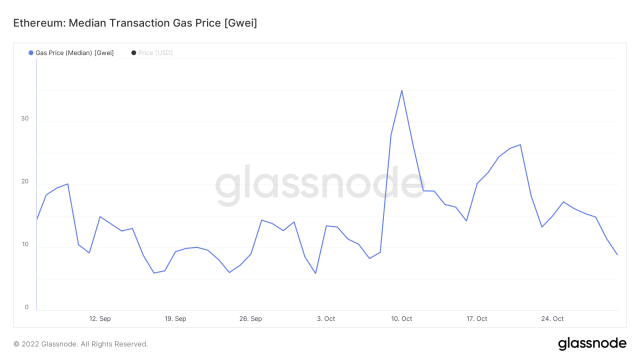 Estatísticas de lançamento do Closed Beta até agora: mais de 7,65 milhões  de $EQD gerados!, by Equilibrium & Genshiro PT