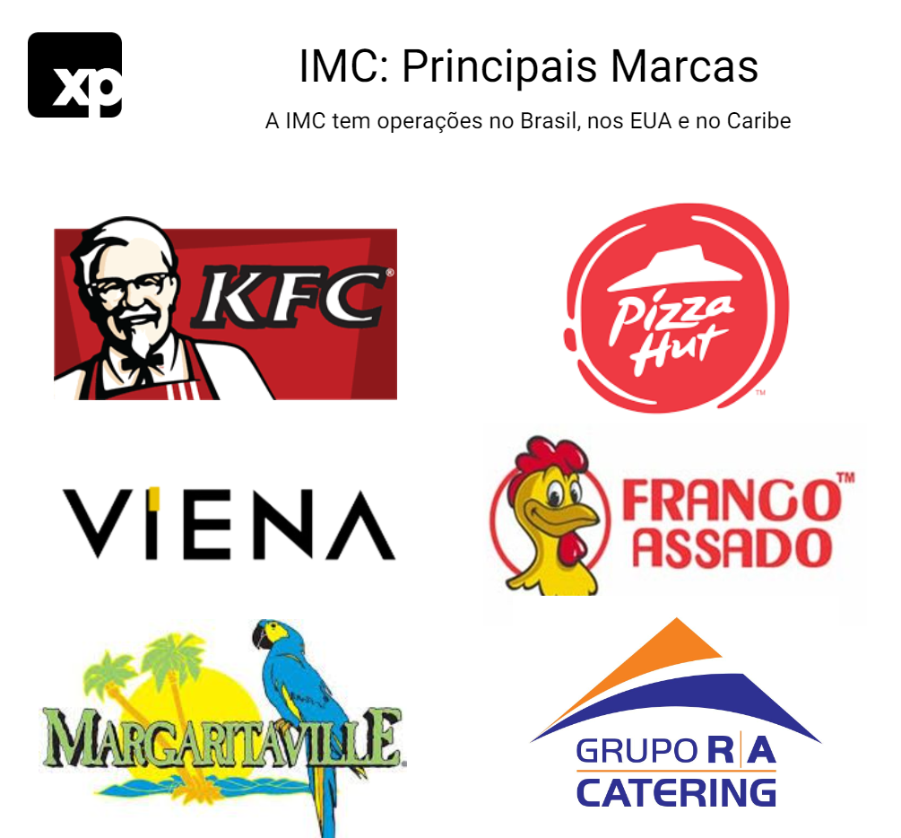 IMC (MEAL3) | Em busca de foco: iniciamos cobertura com recomendação Neutra  e preço-alvo de R$ 4 por ação - XP Investimentos