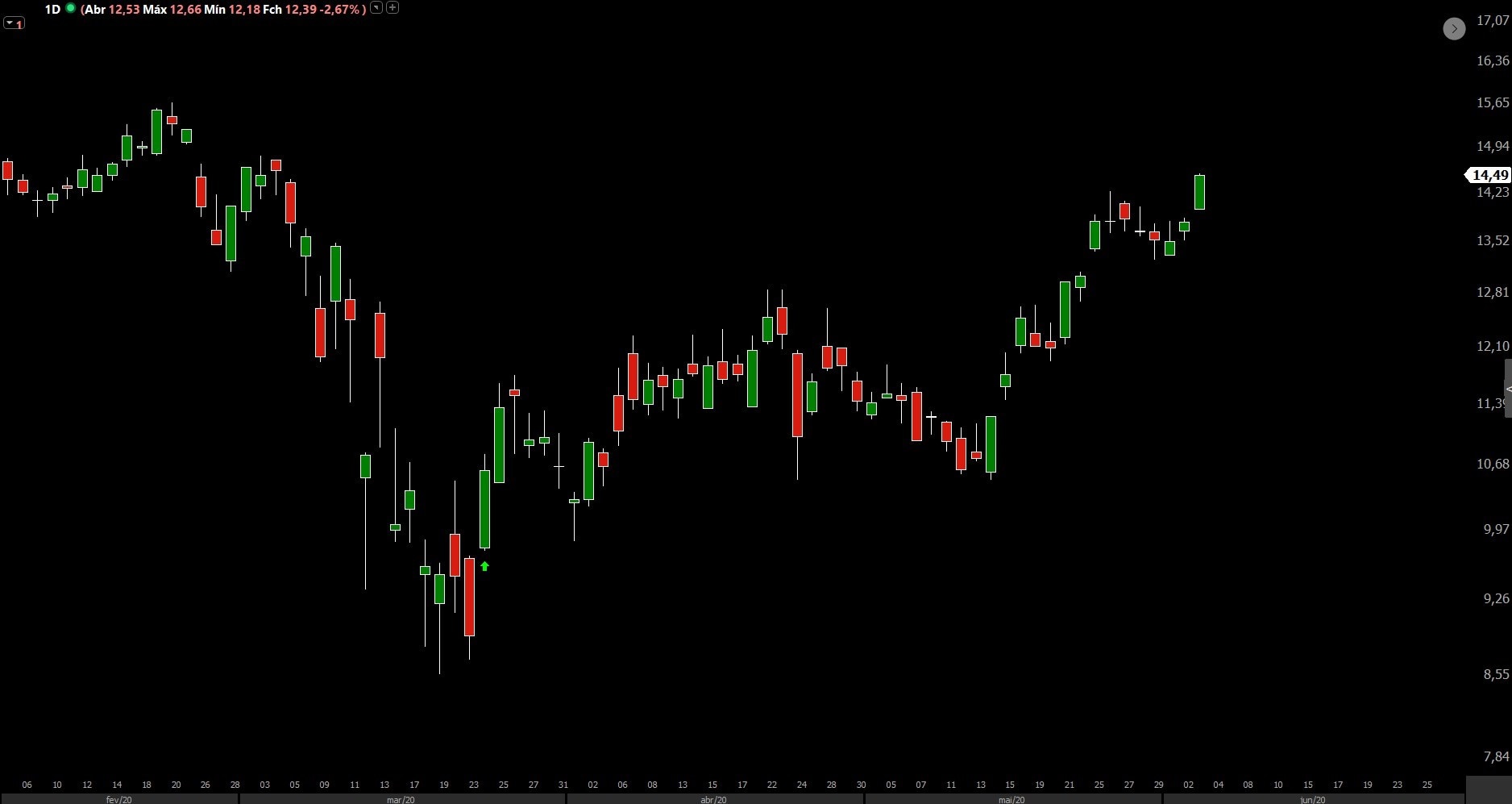 Candlestick veja 18 padrões de candle e como interpretar XP