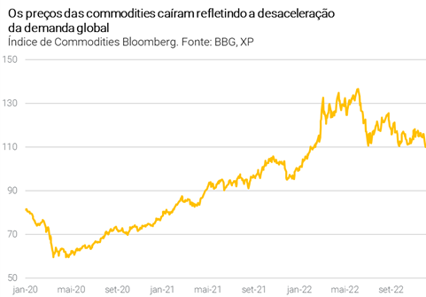 O boom do petróleo e das commodities: Confira estas 3 ações