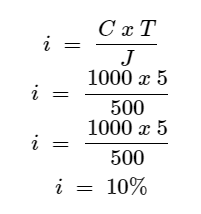 Jcit Formula Juros simples: para que serve e como calcular? - XP Investimentos