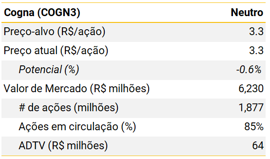 Cogna (COGN3): Entrando Em Um Ano Promissor Com Um Tom Otimista - XP ...