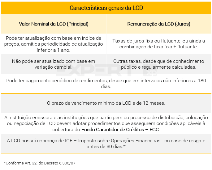 LCD: novo título isento de renda fixa; saiba mais - XP Investimentos